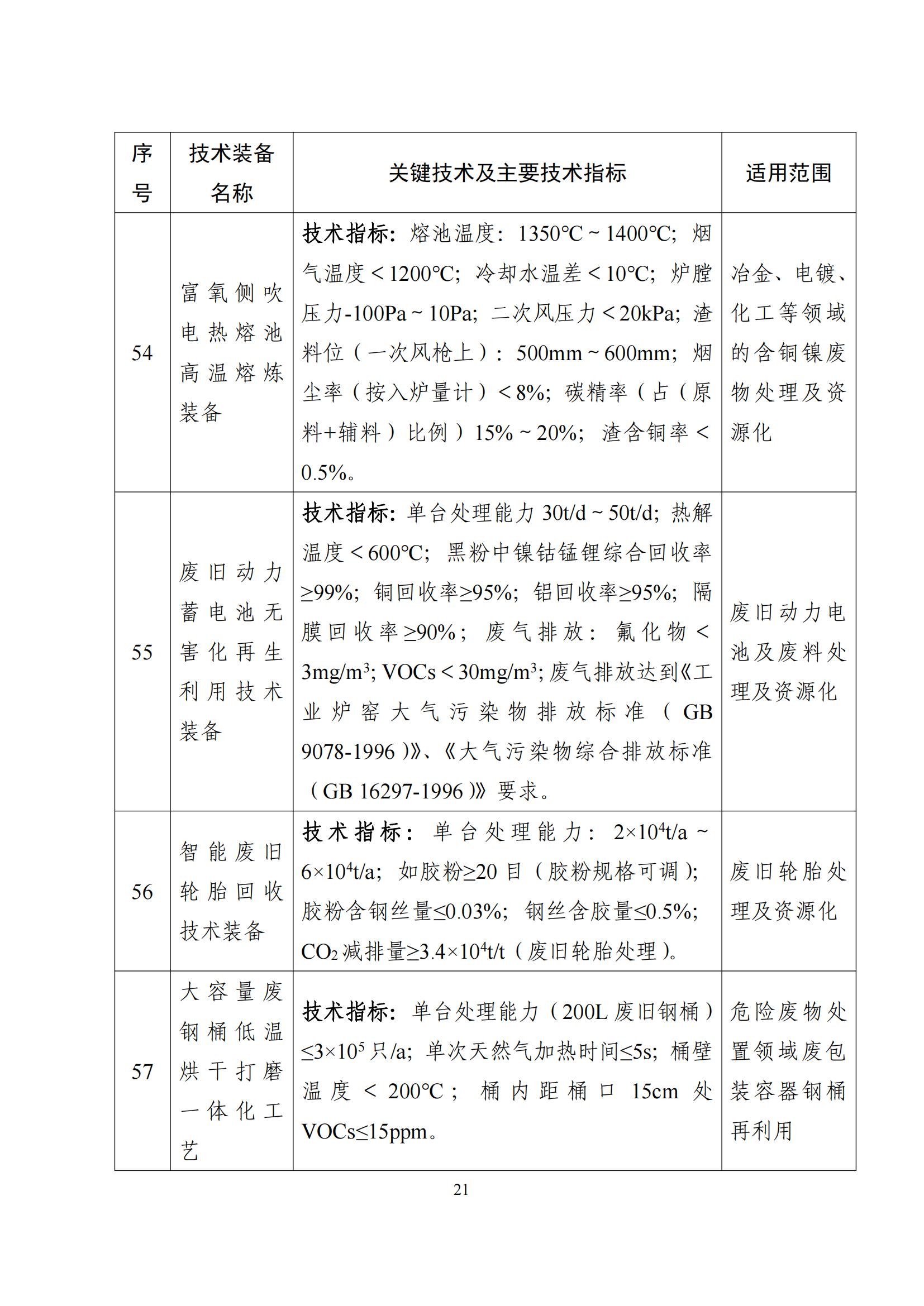 鼓勵發(fā)展環(huán)保設(shè)備_20