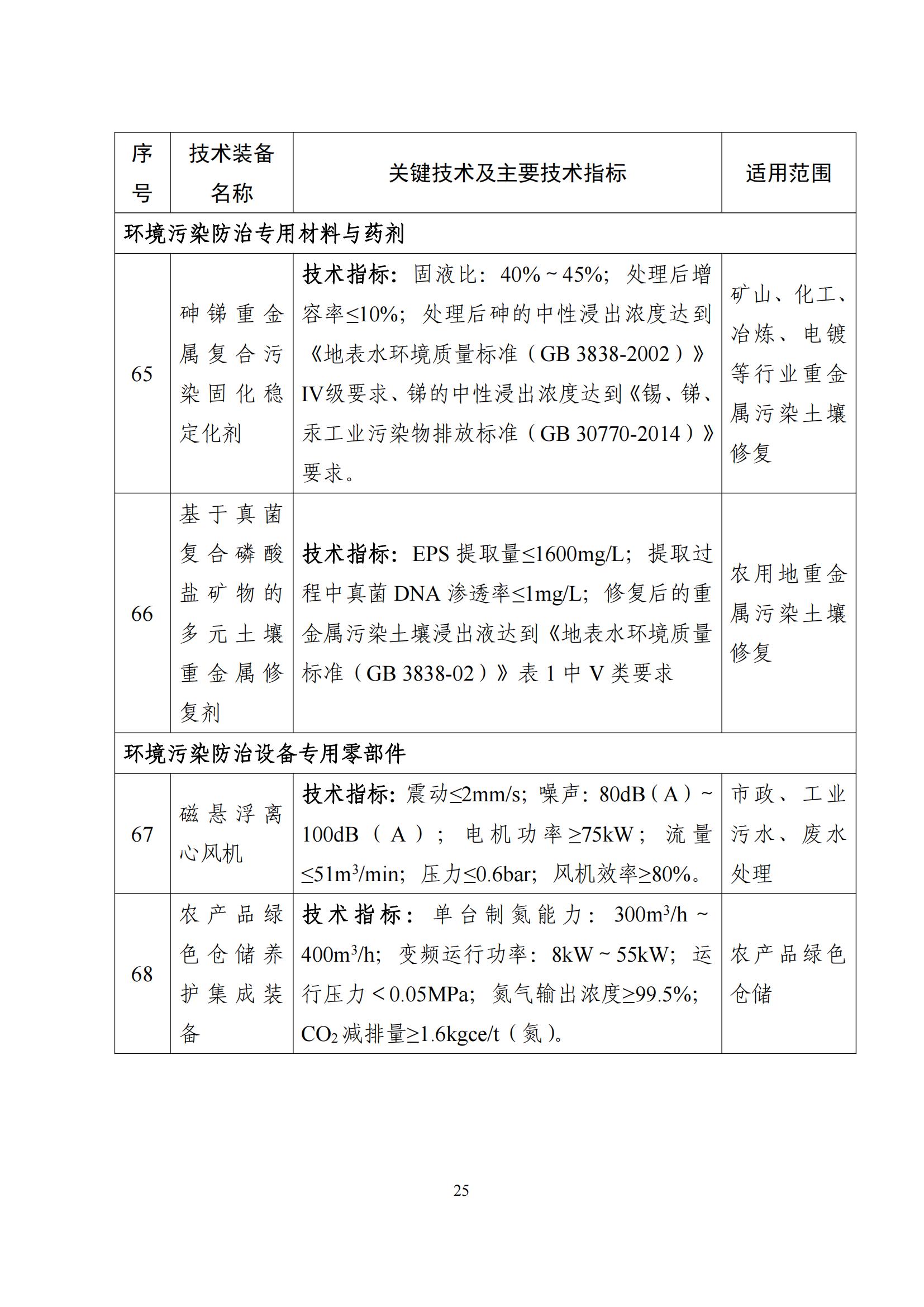 鼓勵發(fā)展環(huán)保設(shè)備_24